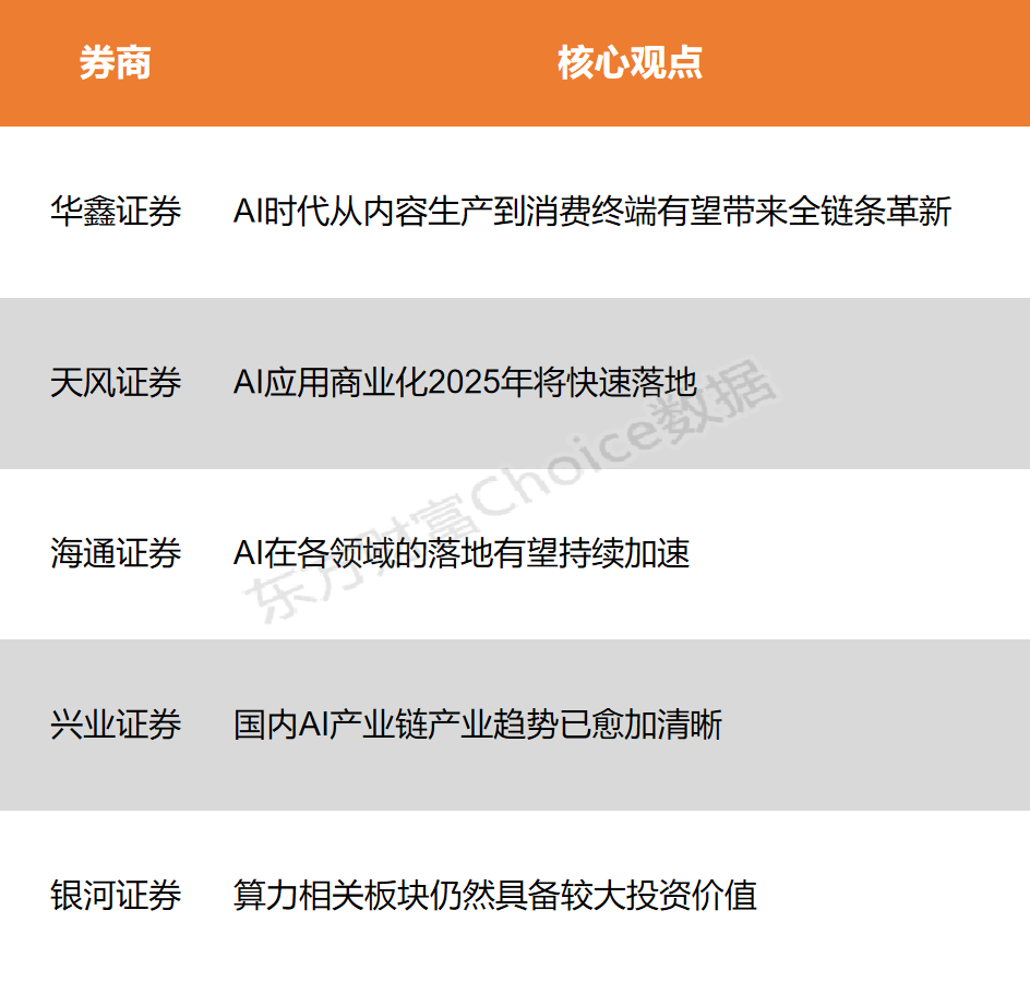 【风口研报】AI模型继续进化 国内产业链趋势已更加明晰