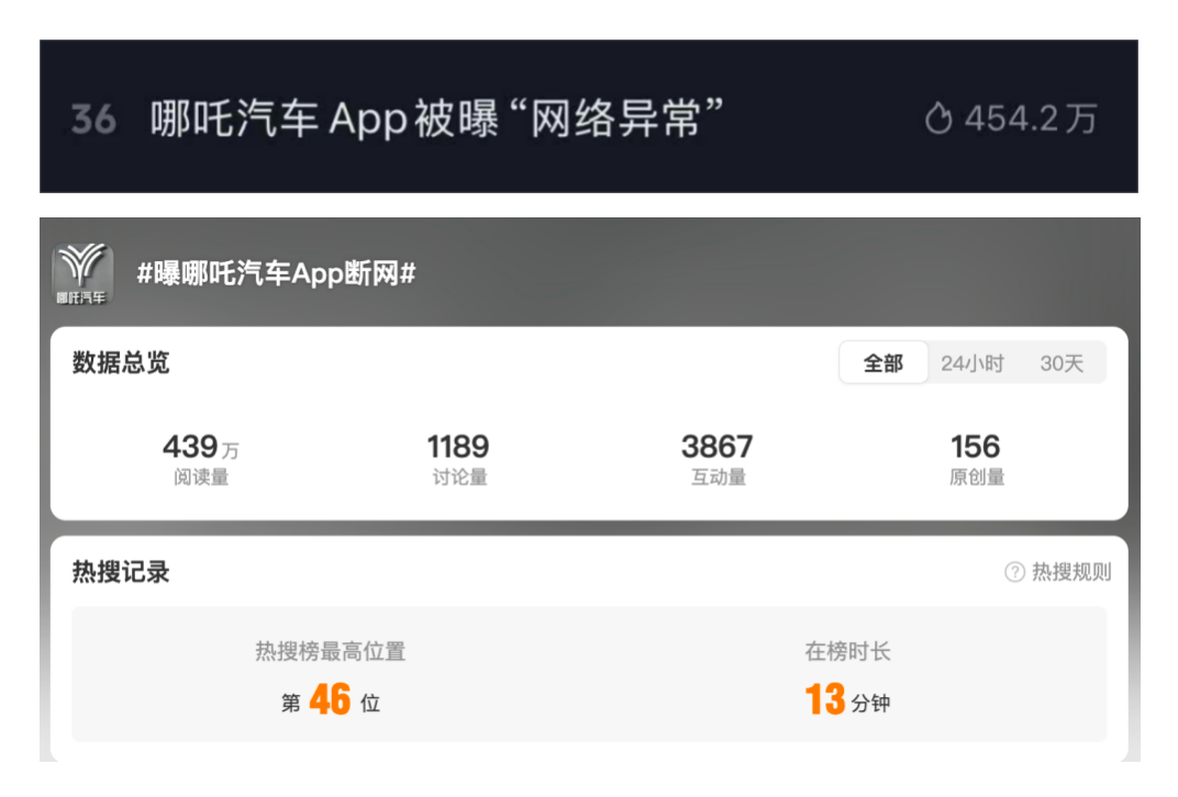 哪吒轿车又冲上热搜！App被曝断网、官网已无法访问
