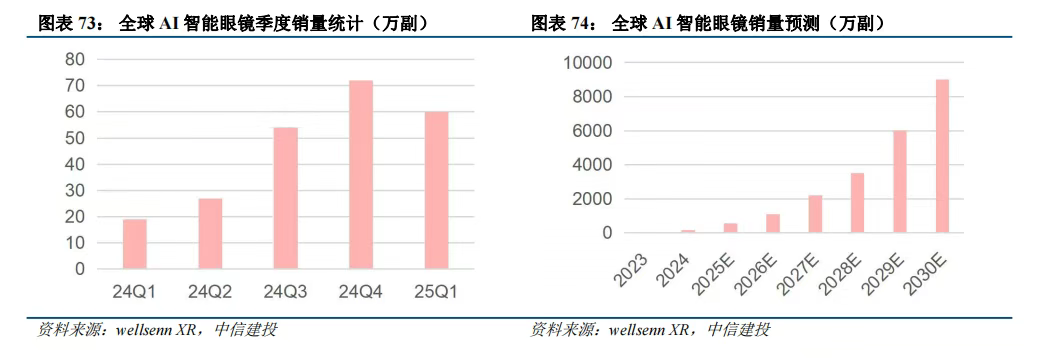 中信建投：“AI+硬件”百家争鸣 AI眼镜迎全新开展机会