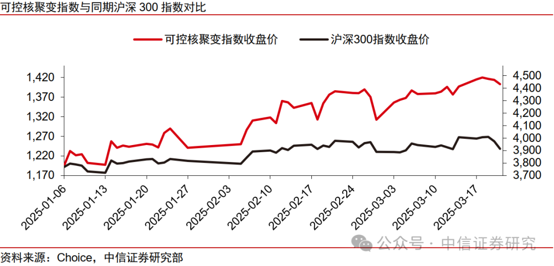 中信证券：可控核聚变职业近期将迎密布催化 长时间开展空间宽广