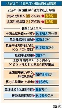上一年我国数字工业业务收入35万亿元
