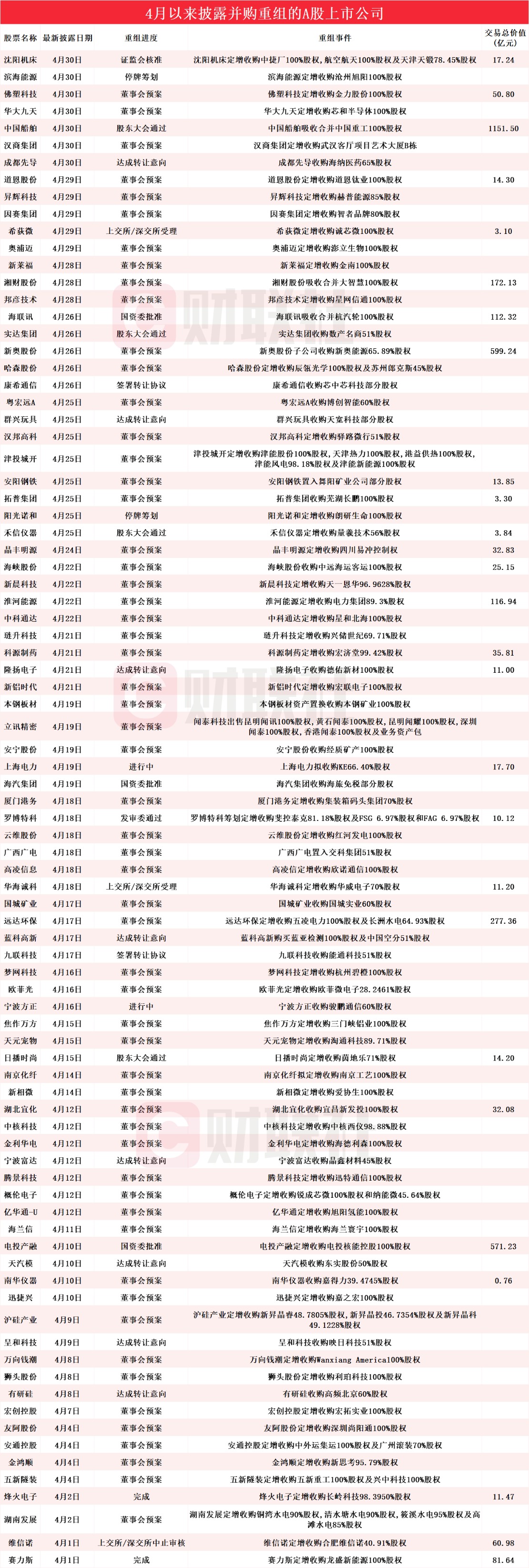 拟收买柔性印制电路板企业的PCB概念股年内涨100% 4月发表并购重组发展的A股名单一览