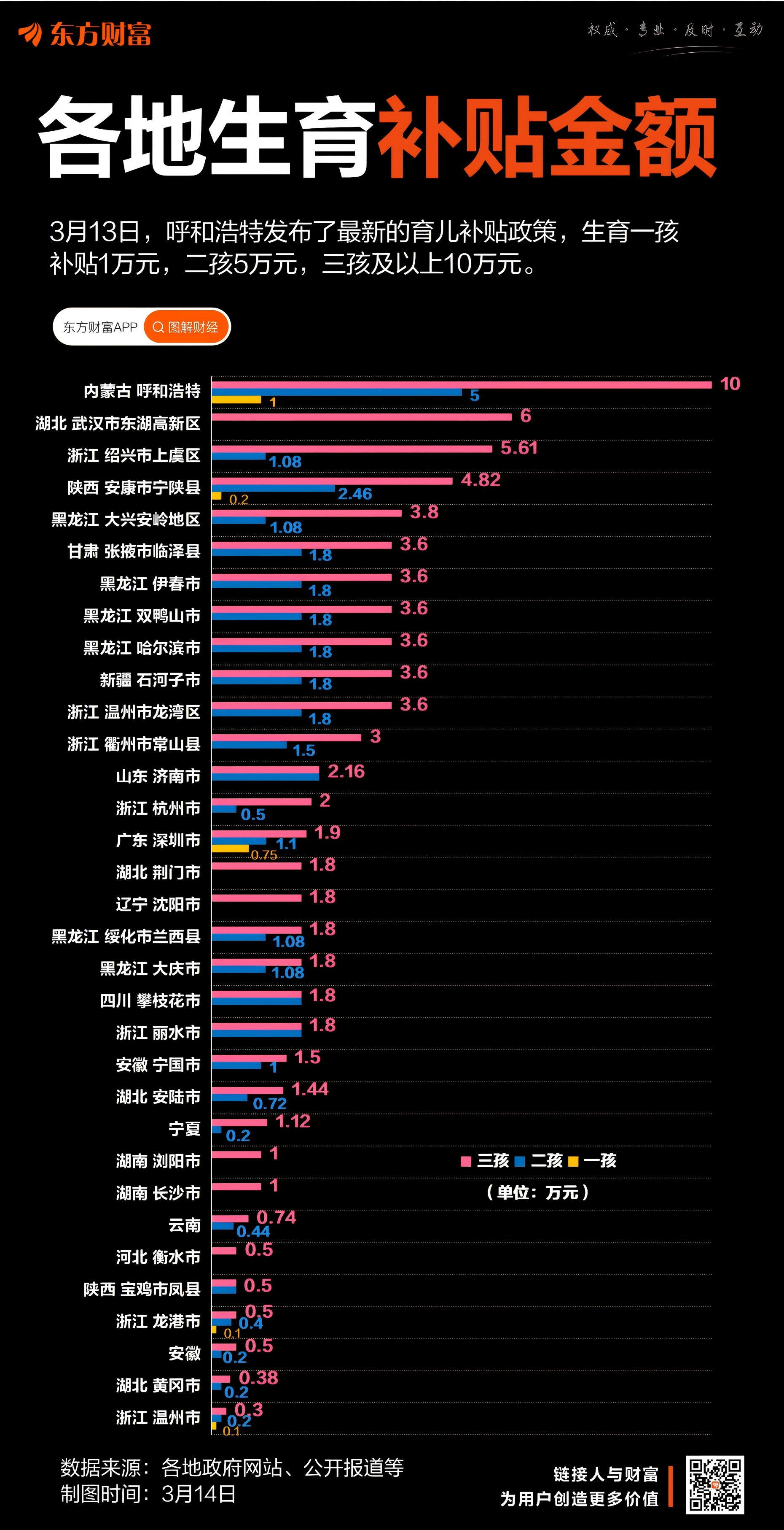 最高10万！各地生育补助金额一览