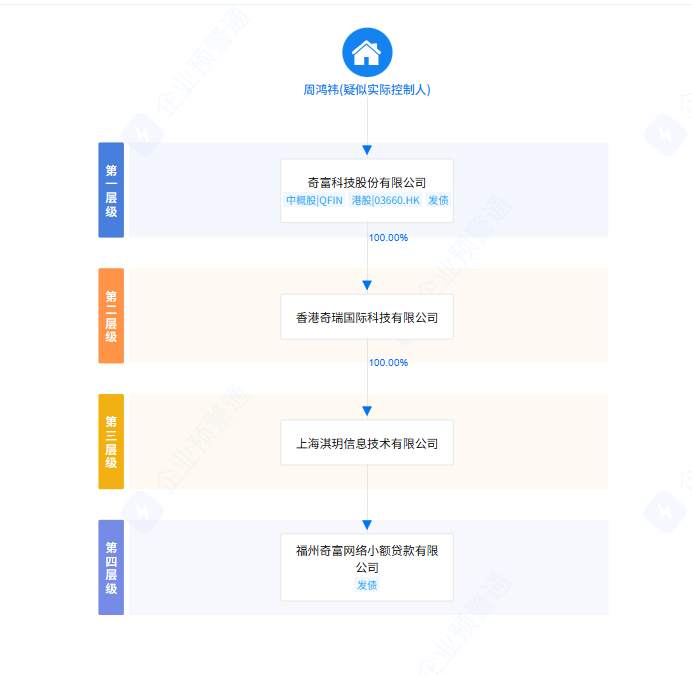 “老实人”不说老实话？周鸿祎否定与360借单联系