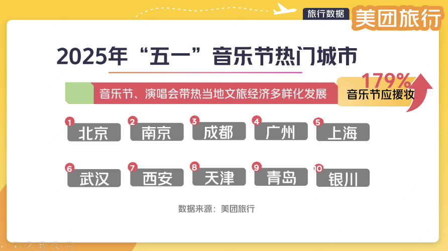 “五一”音乐节热浪来袭 北京、成都、广州等地出游渠道查找热度高涨