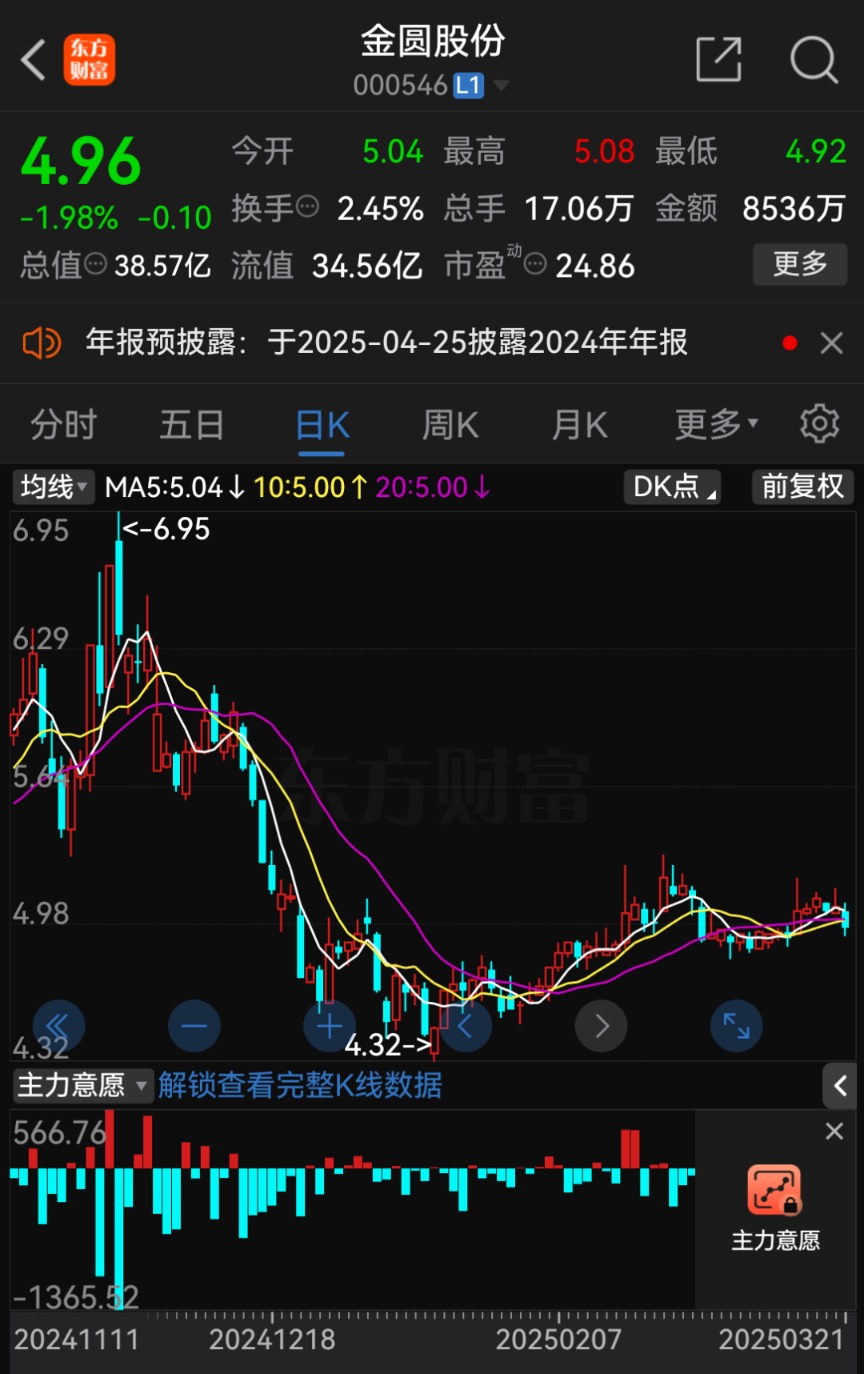 又有天价离婚！她分走超4亿元！金圆股份实控人之一赵辉离婚