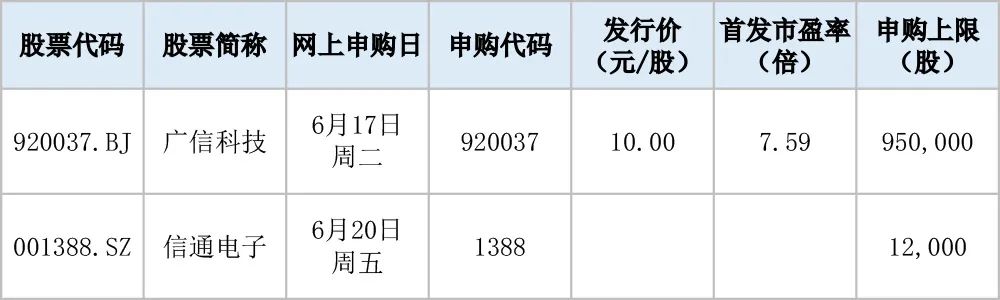 下周，国内绝缘材料龙头来了！