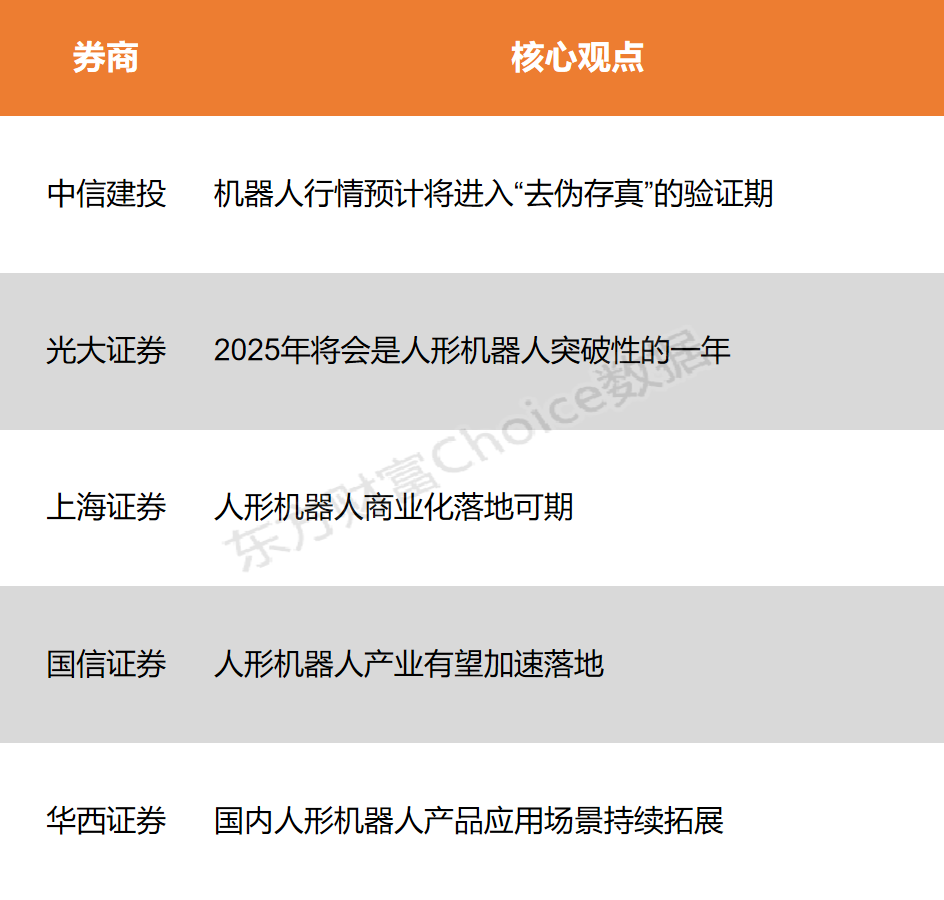 【风口研报】国内外工业端迎密布催化 机器人行情估计进入“去伪存真”验证期