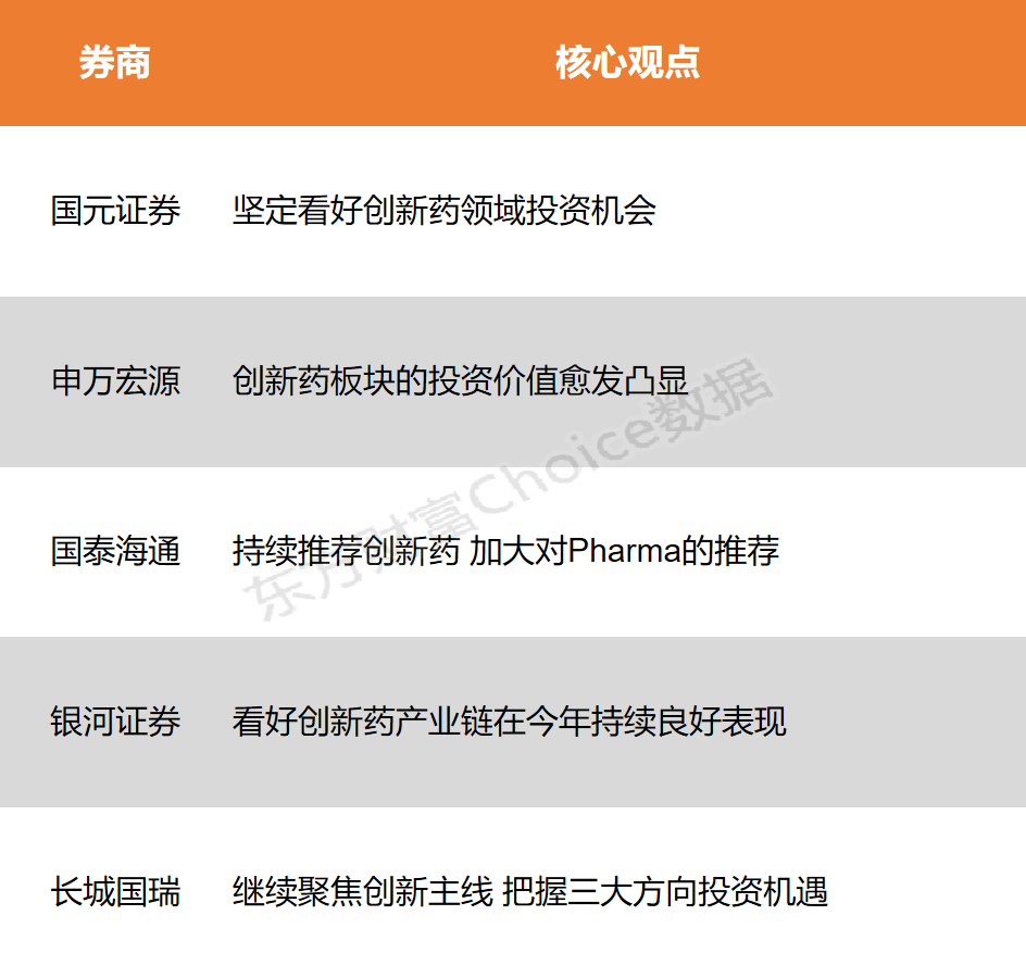 【风口研报】创新药范畴利好不断 三大方向出资机会值得重视