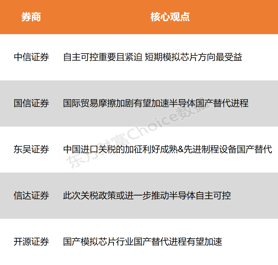 【风口研报】国际贸易冲突加重 或进一步推进半导体自主可控
