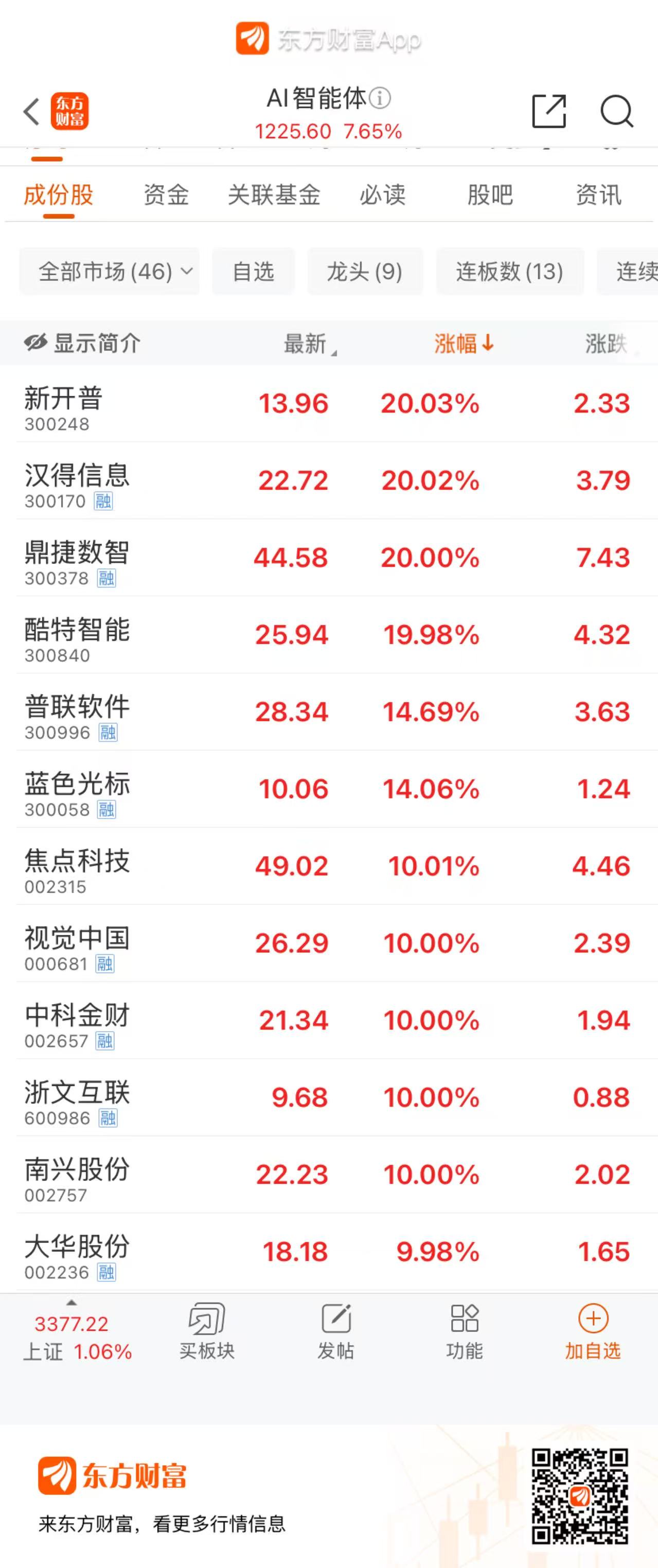 暴升！AI智能体大火！组织资金出手抄底这些概念股