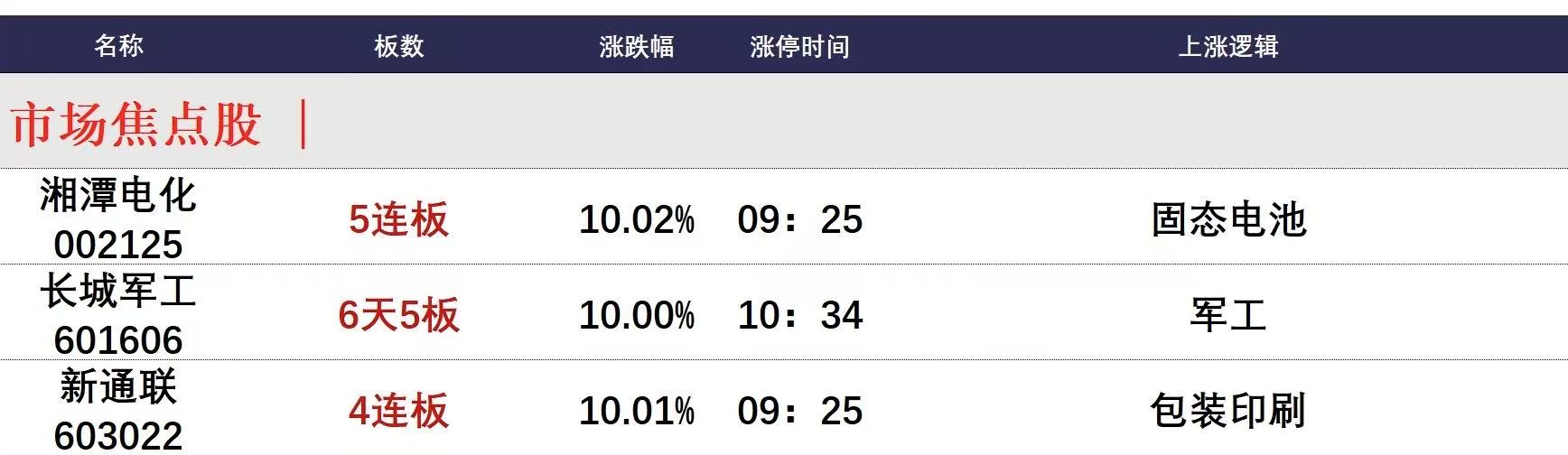 6月25日午间涨停剖析