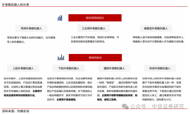 中信证券：外骨骼机器人落地场景丰厚 商场空间宽广