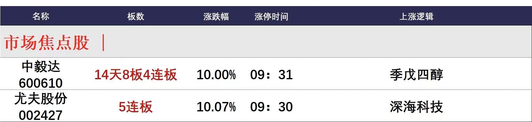 3月27日午间涨停剖析