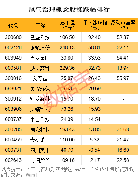 加强监管！九部分发文 事关机动车尾气排放