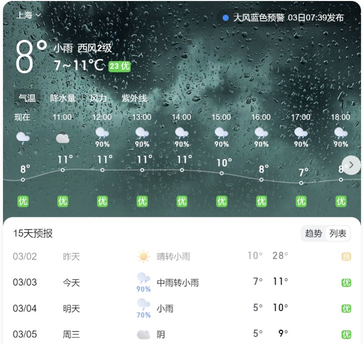 “昨日短袖今日羽绒服”！上海、杭州降温近20°C，“早上8点天黑得像晚上”！广州也要降10°C，山东、河南多地暴雪，紧迫提示