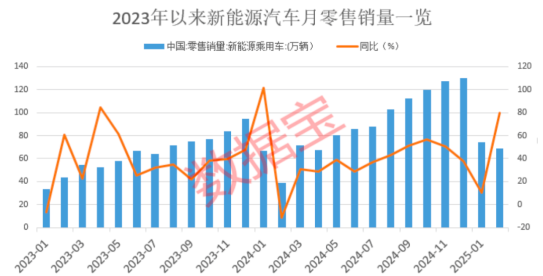 1—2月新能源轿车产销及出口双双增加超50% 成绩绩优股名单出炉