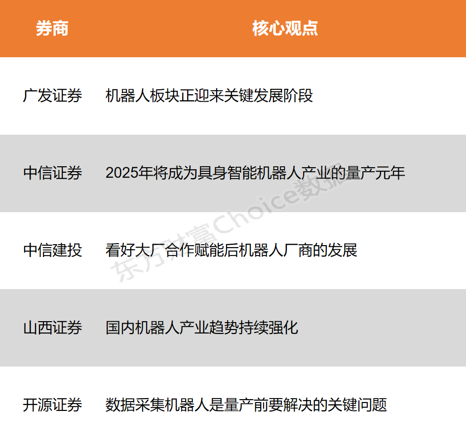 【风口研报】人形机器人迎要害发展阶段 国内外工业趋势继续强化