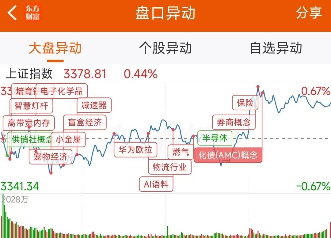 数据复盘：非金属材料净流入8.52亿 龙虎榜抢筹沃尔核材