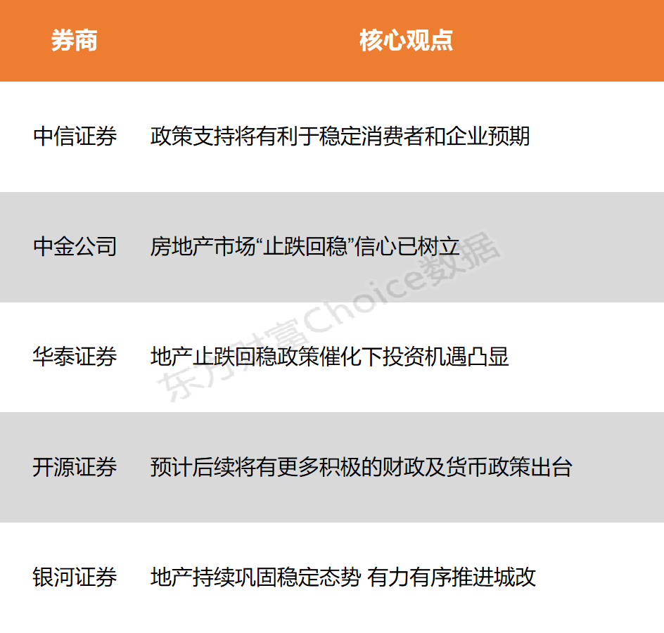 【风口研报】房地产“止跌回稳”决心已建立 方针催化下出资机会凸显