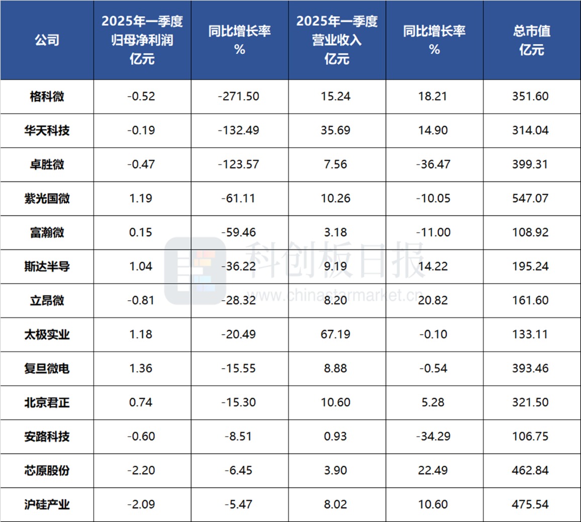 从财报体现看半导体内部变迁：新贵乘风AI 老龙头遭受“生长烦恼”