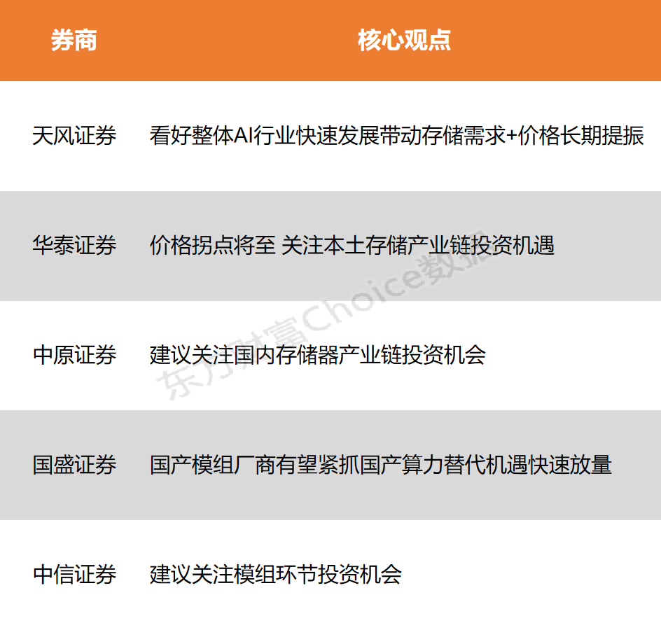 【风口研报】AI带动需求+价格长时间提振 消费级存储产品供需结构将改进