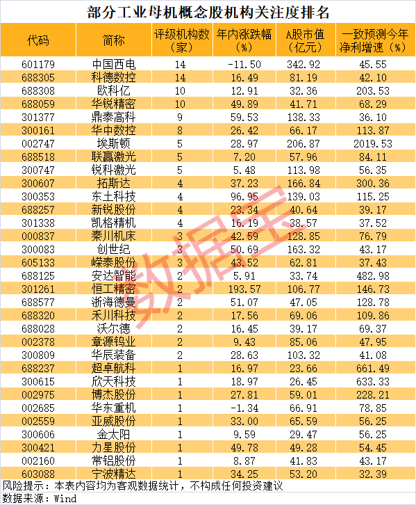 人形机器人铲子股迸发！机器人细分范畴又出大牛股