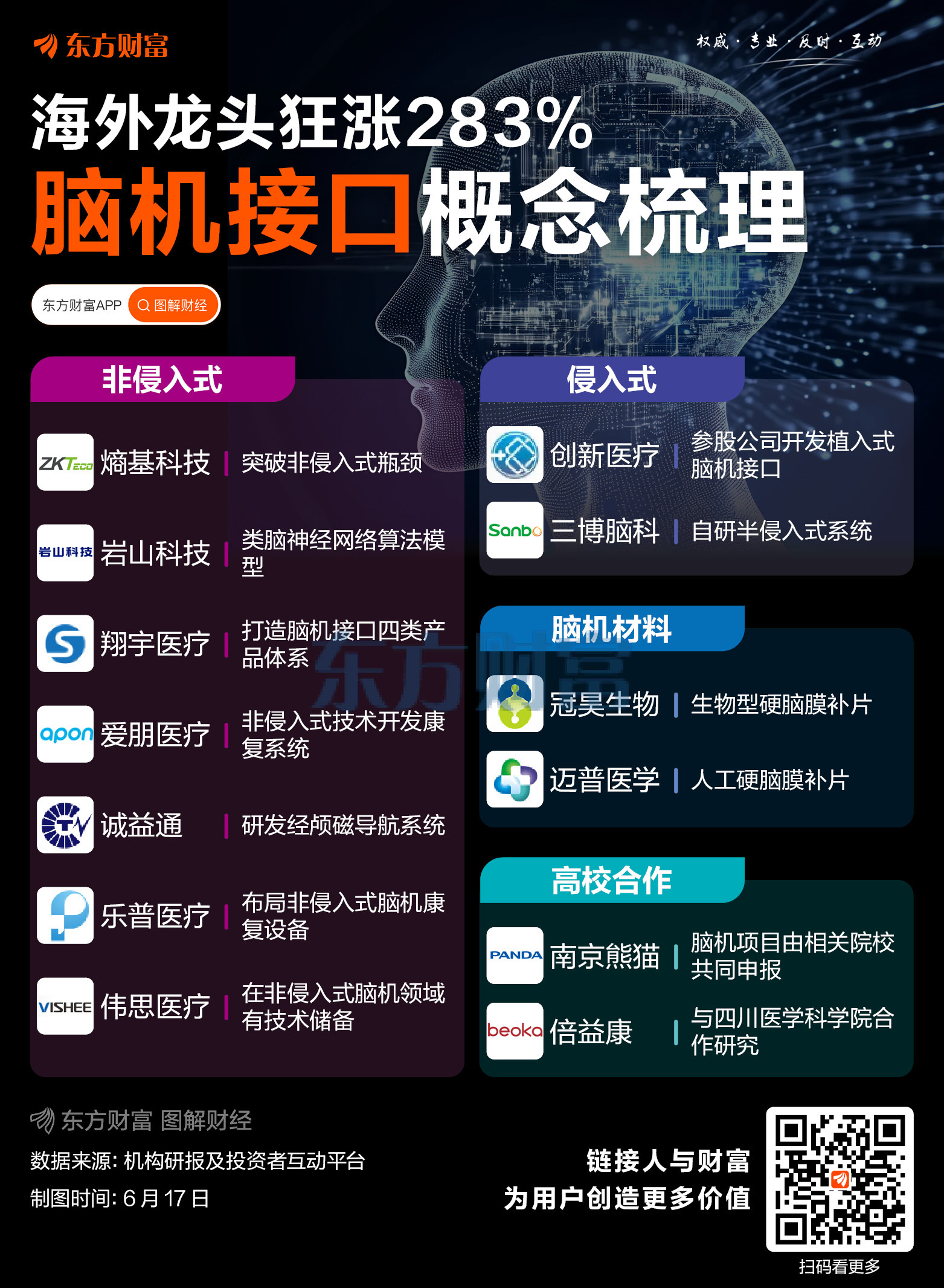 海外龙头暴升283%！一图整理脑机接口概念