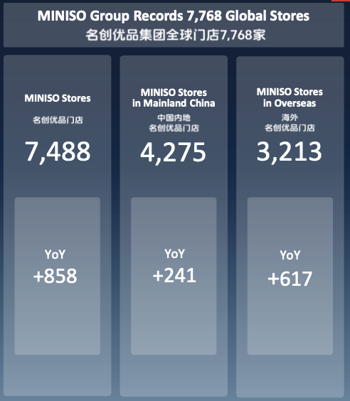 名创优品一季度成绩不及预期 美股股价大跌近18%