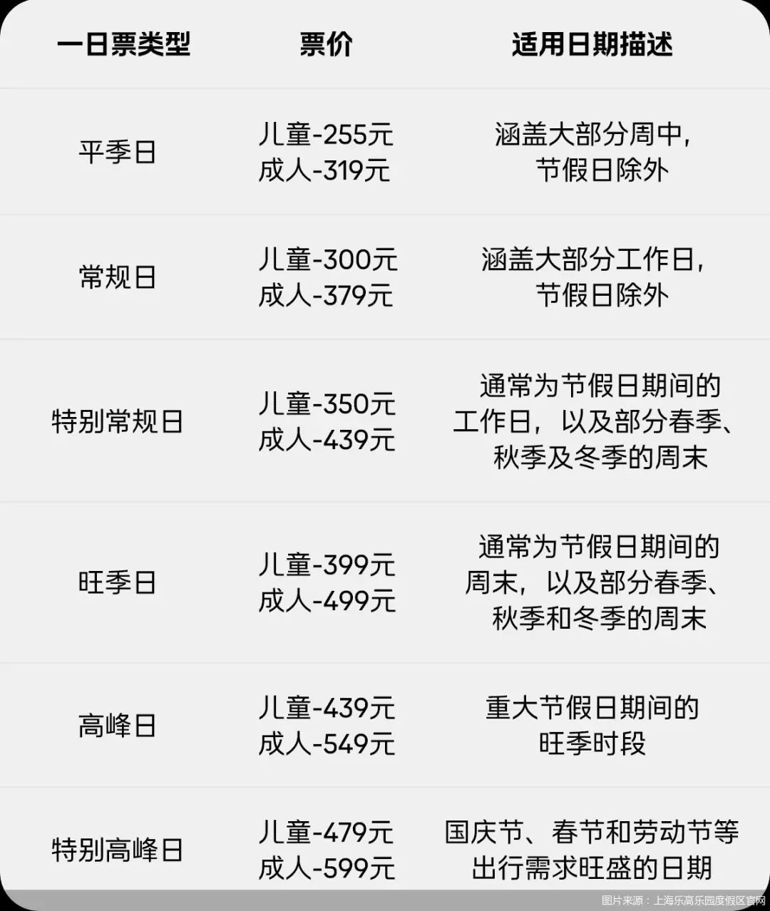 票价发布！2岁儿童八折不超越479元！网友震动：“近邻”迪士尼3岁才买票
