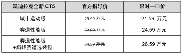 凯迪拉克全新CT5上市 “限时一口价”21.59万元起