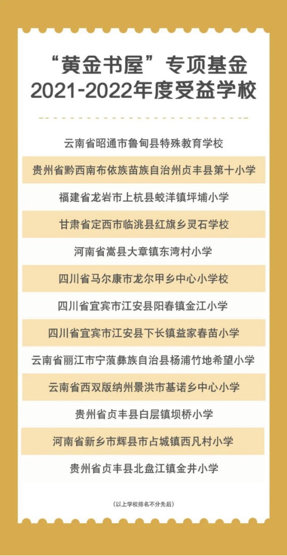 国际黄金协会走进西双版纳，“黄金书屋”看护村庄孩子阅览梦