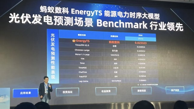 蚂蚁数科动力电力时序大模型EnergyTS发布 猜测精度超谷歌、亚马逊