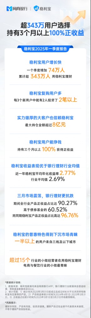 低利率年代的理财新局: 网商银行稳利宝凭何包围？