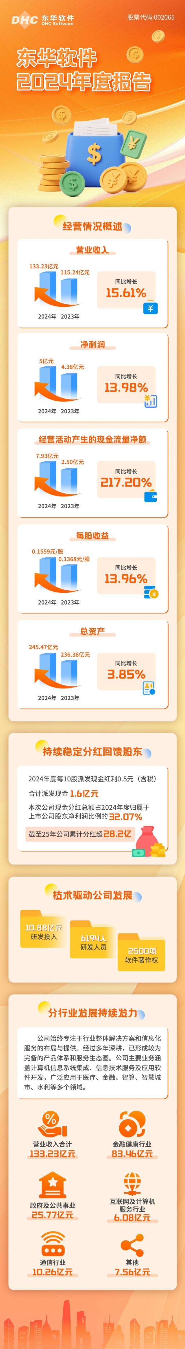 东华软件：技能驱动增加，稳健报答股东