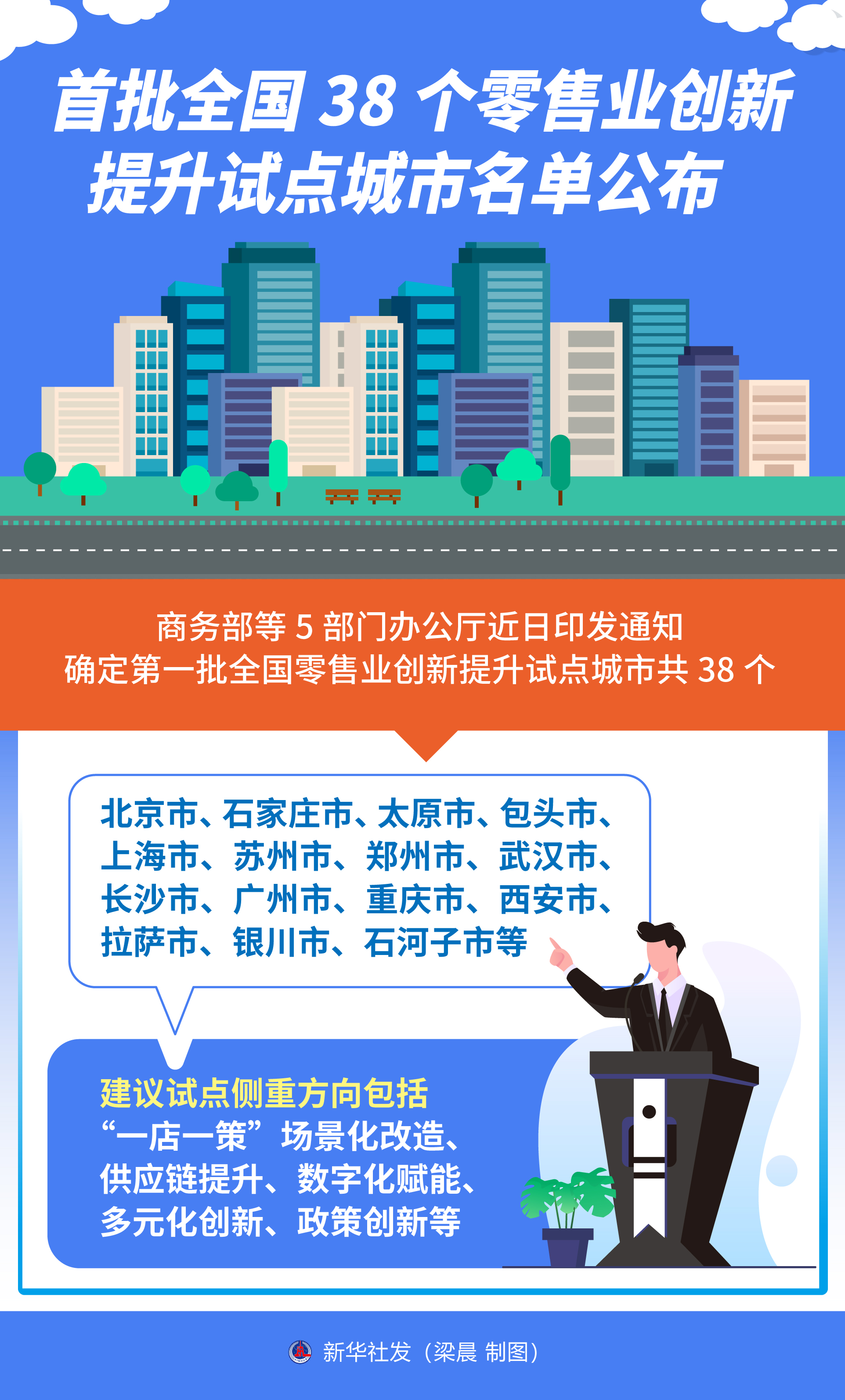 第一批全国38个零售业立异提高试点城市名单发布