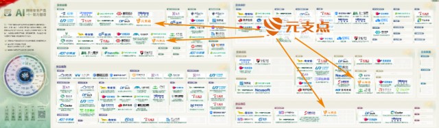 元支点新一代AI通用诈骗式安全防护体系来了