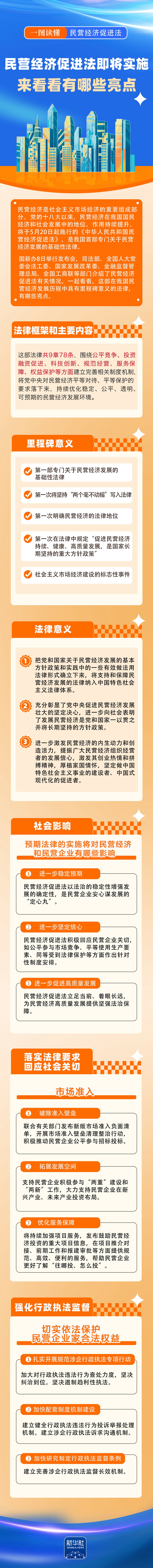一图读懂！民营经济促进法行将施行，来看看有哪些亮点
