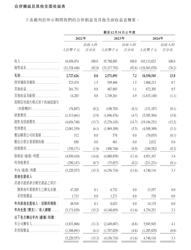 赛力斯向港交所提交上市请求