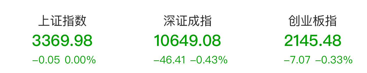 创业板指收跌0.33% 可控核聚变概念体现抢眼