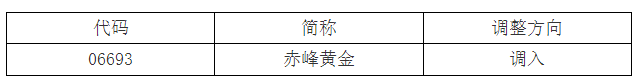 深港通下的港股通标的证券名单调整 赤峰黄金调入