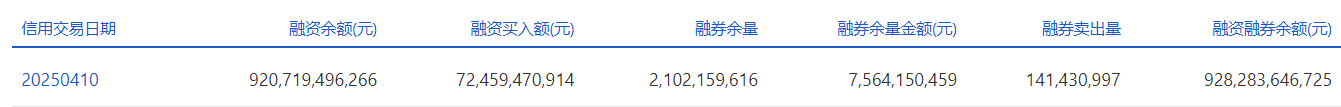 两市融资余额添加25.89亿元