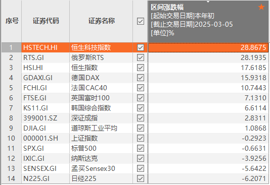 我国科技龙头继续“吸金”
