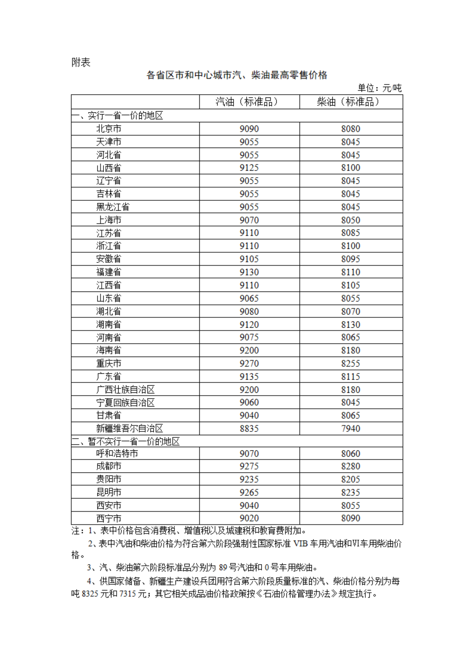 国家开展变革委：3月19日24时起，国内汽、柴油价格每吨别离三缄其口280元和270元