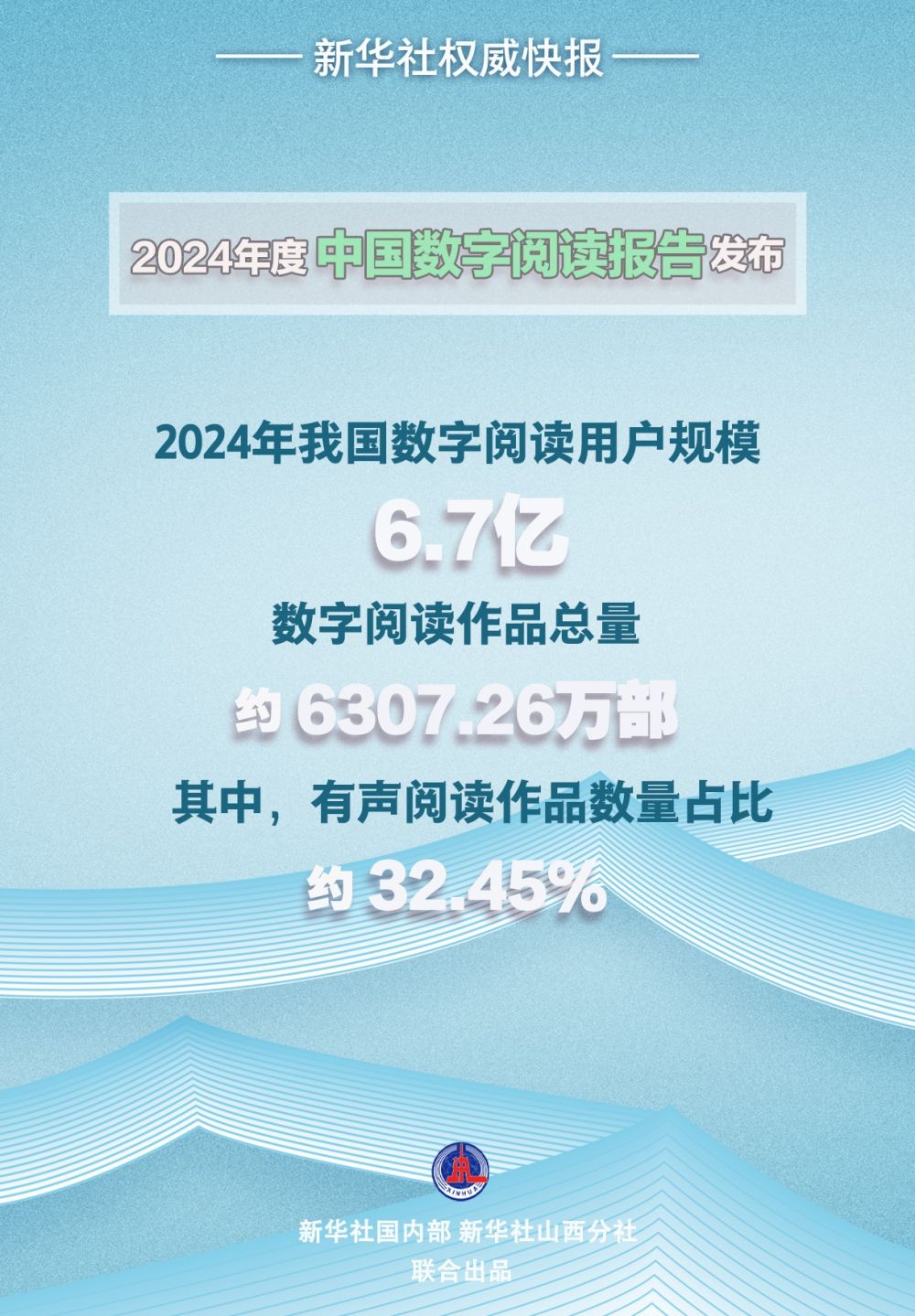 新华社威望快报｜2024年我国数字阅览用户规划达6.7亿