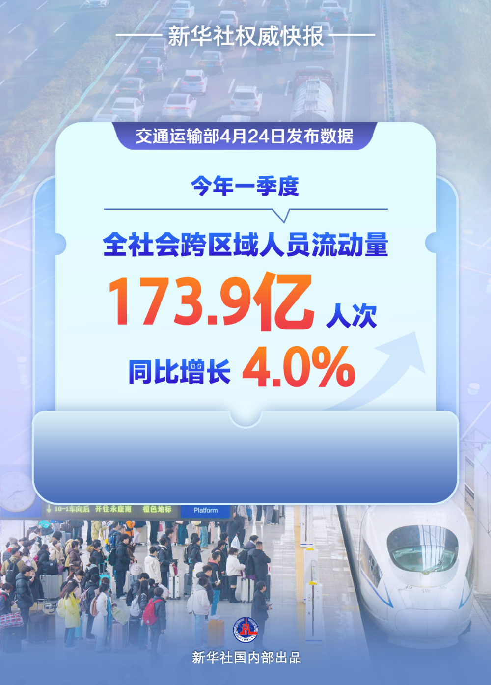 新华社威望快报｜173.9亿人次！一季度我国交通出行炽热