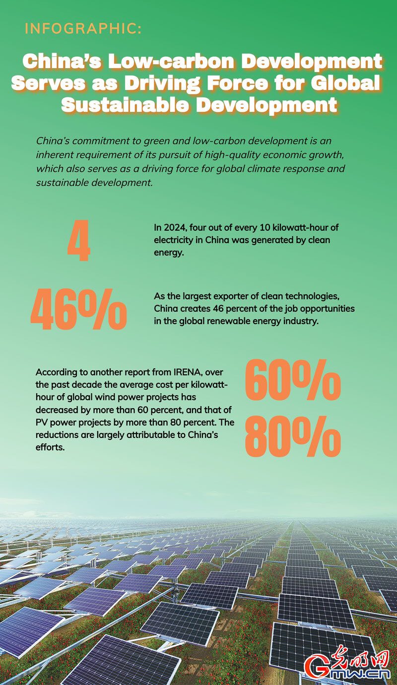 Infographic: China’s low