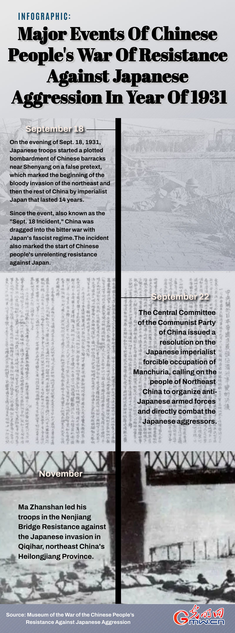 Infographic: Major Events of War of Resistance Against Japanese Aggression in Year of 1931