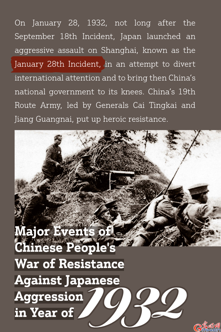 Major events of Chinese People's War of Resistance Against Japanese Aggression in 1932