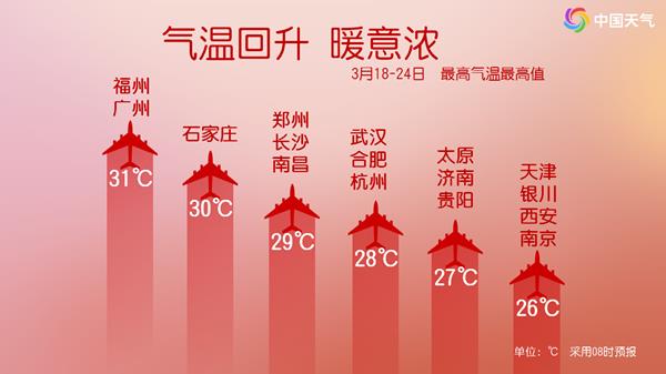 春装组织！今起我国大部进入“升温形式” 多地暖如终年5月